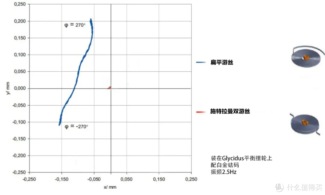 精钢和红金一个价？！这表价格标错了给我捡漏的？上手后我悟了