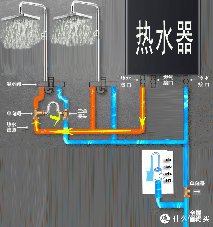 想装零冷水燃气热水器，但没预埋回水管，留意几个要点和选购须知