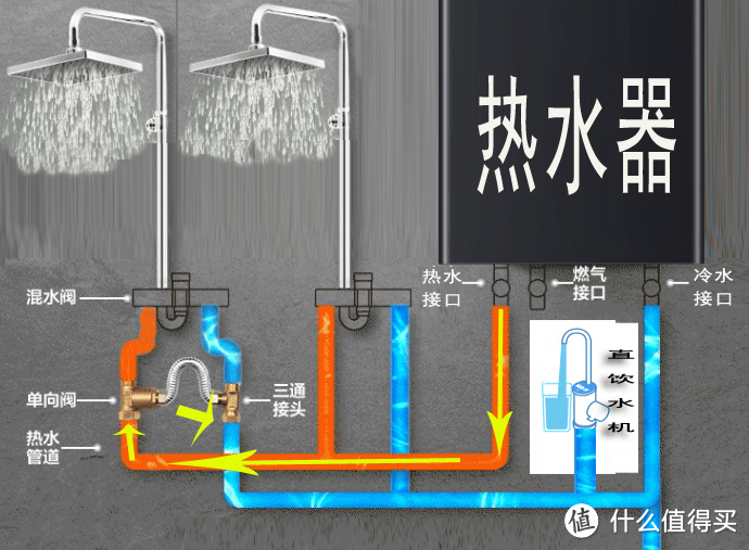 想装零冷水燃气热水器，但没预埋回水管，留意几个要点和选购须知