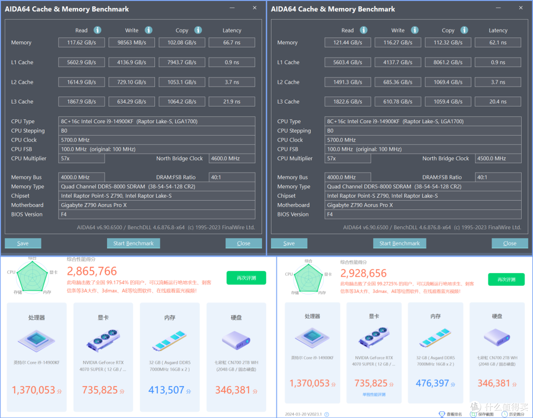 款主板在开启内存黑科技后性能得到大幅度提升,而且轻松超频到8000mhz