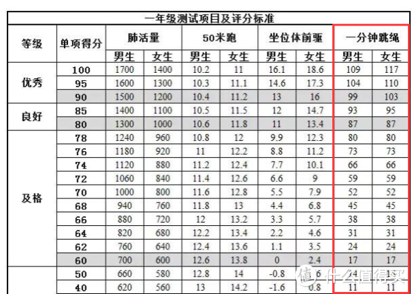 听说读写拍行动坐卧走：样样精通的米兔儿童手表 7x使用体验