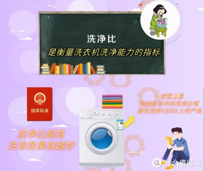 不要再被忽悠了,选择高洗净比,和污渍说拜拜!