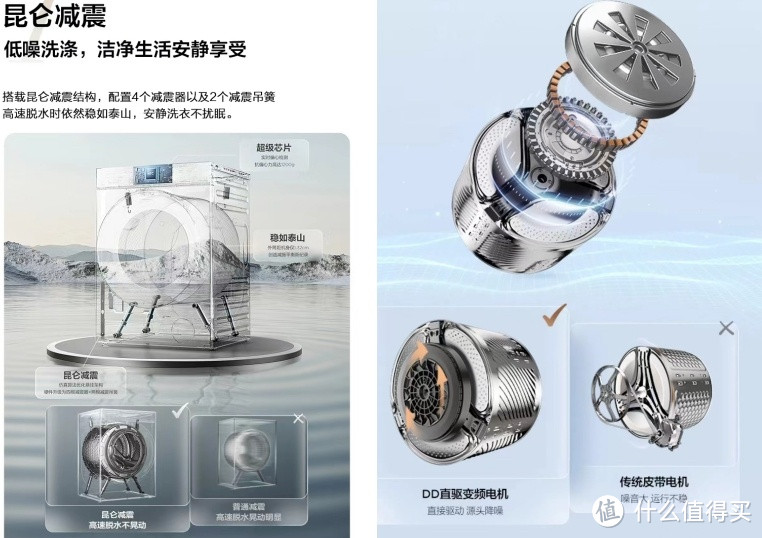 不要再被忽悠了,选择高洗净比,和污渍说拜拜!