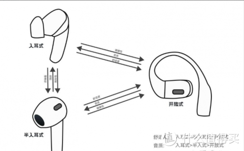 开放式耳机推荐！2024年开放式耳机超全防雷指南不花冤枉钱！