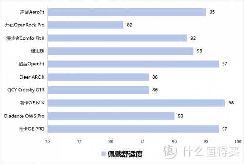 开放式耳机什么牌子好？如何选购？避雷绝招尽在此！