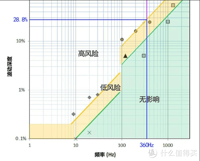 护眼台灯什么牌子好一点？多款高品质护眼台灯自用推荐