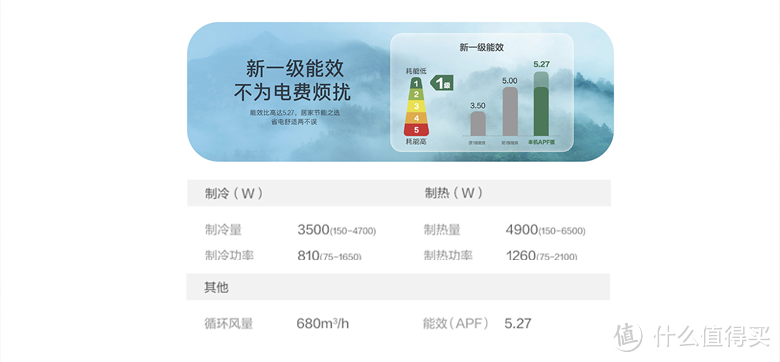 高性价比空调如何选？2024款的奥克斯空调奥知音II钻石白分享