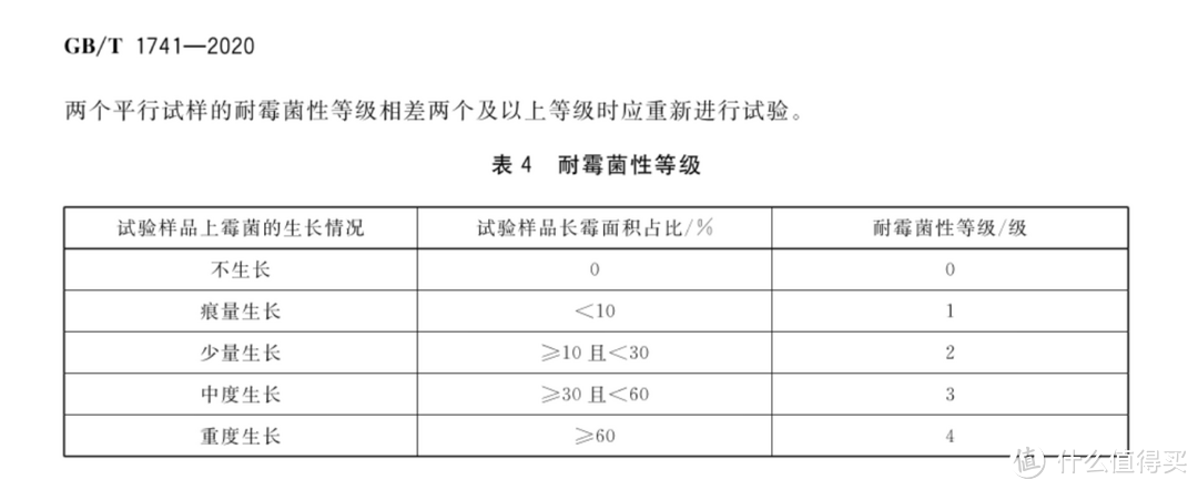 厨卫边缝发霉变色怎么办?全屋收边选一款好的密封胶真的很有必要，不知道怎么选的赶紧来码住！