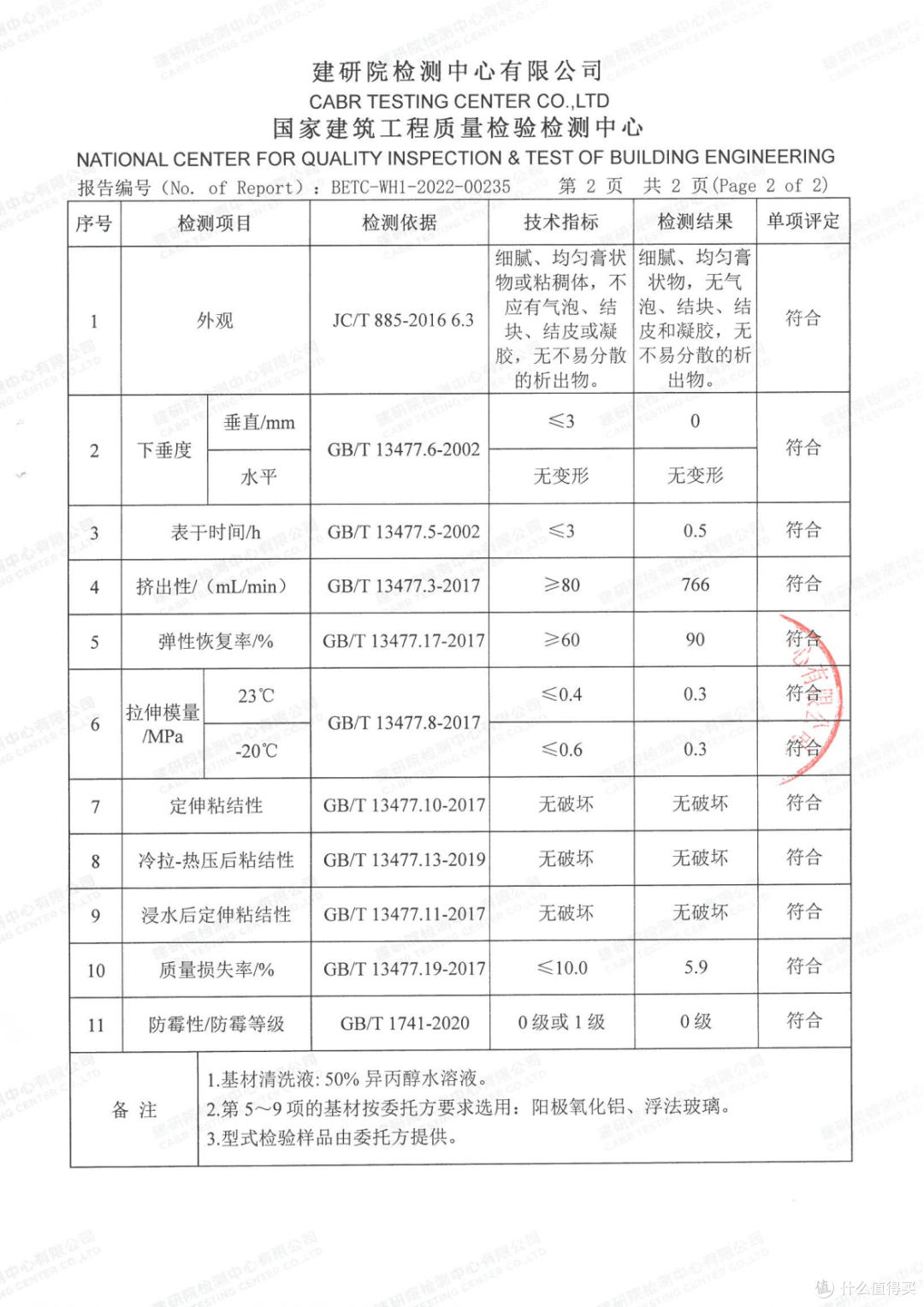 厨卫边缝发霉变色怎么办?全屋收边选一款好的密封胶真的很有必要,不知道怎么选的赶紧来码住!