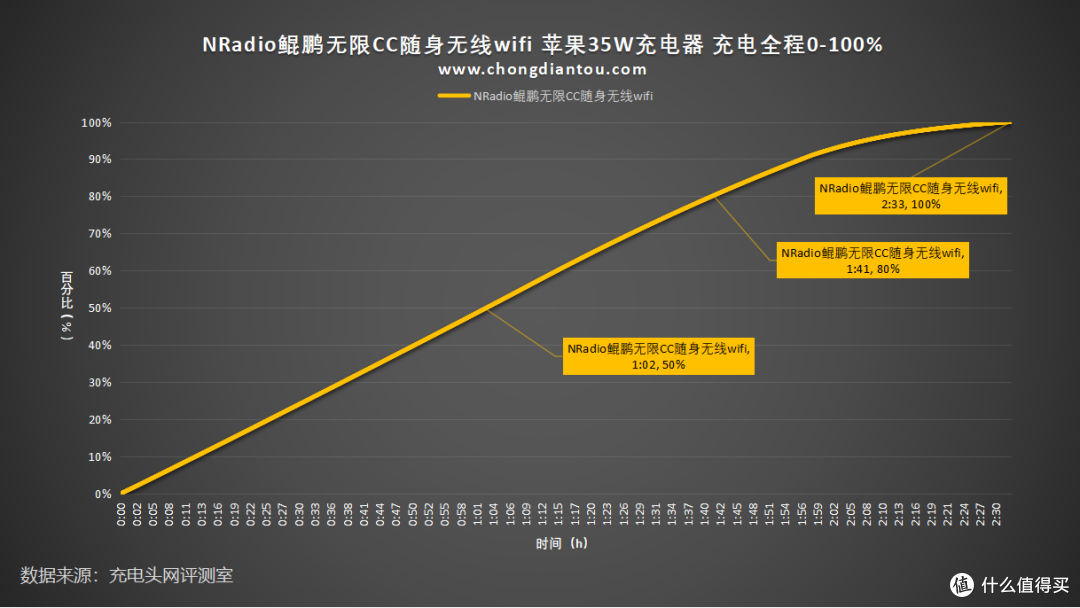 4G WiFi6连接,3300mAh续航一整天,NRadio鲲鹏无限CC智能口袋路由评测