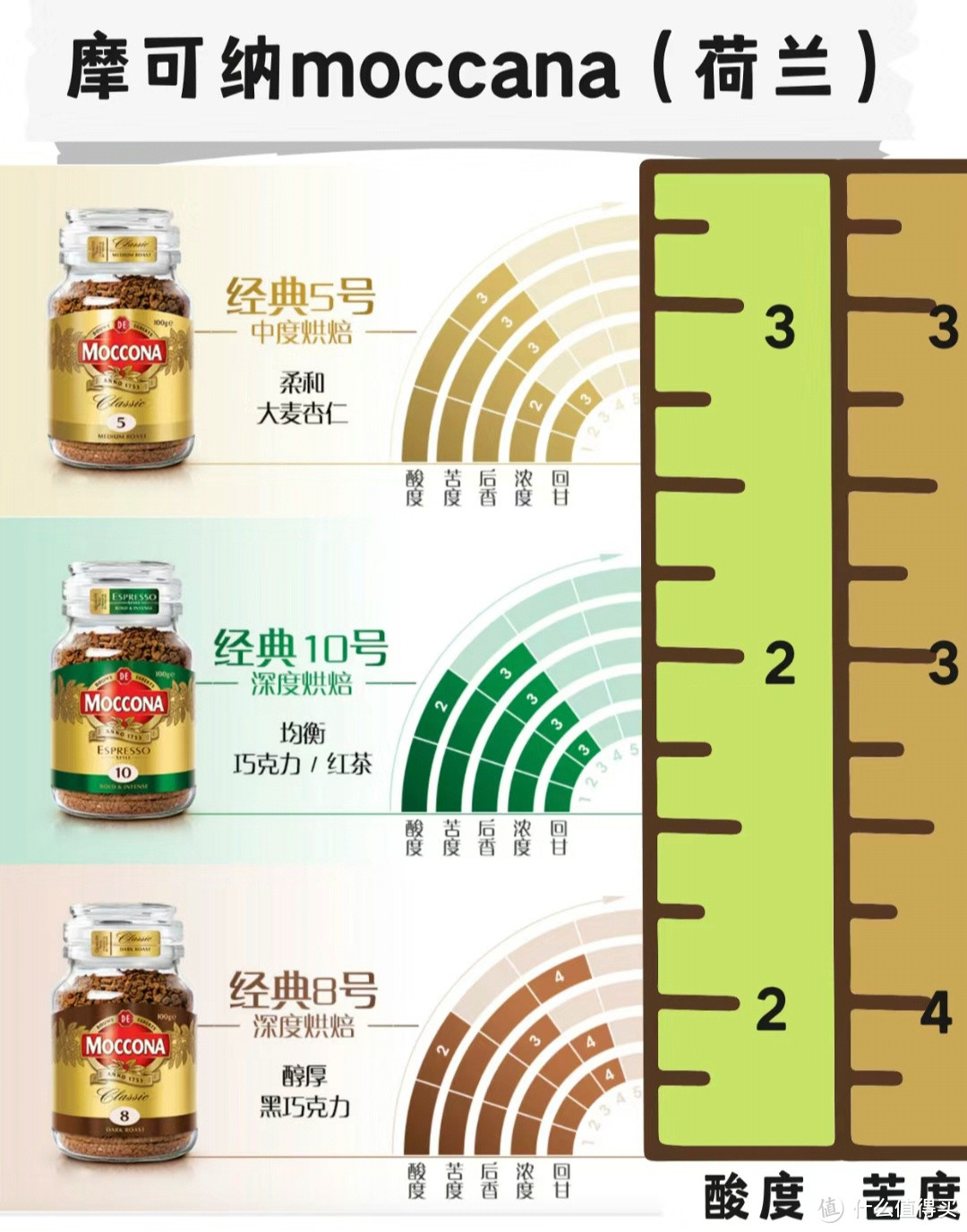 6款值得购买的冻干黑咖啡