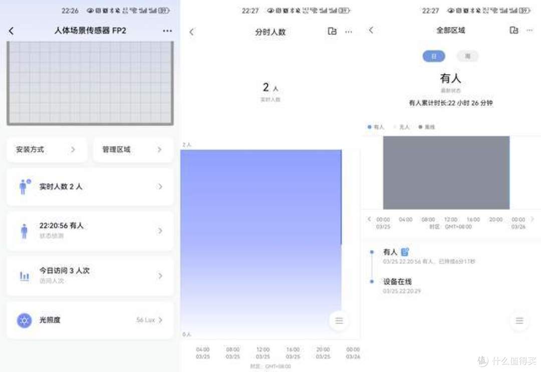 让家变得更智能，Aqara 场景传感器FP2，实现家中智能化的重要一环