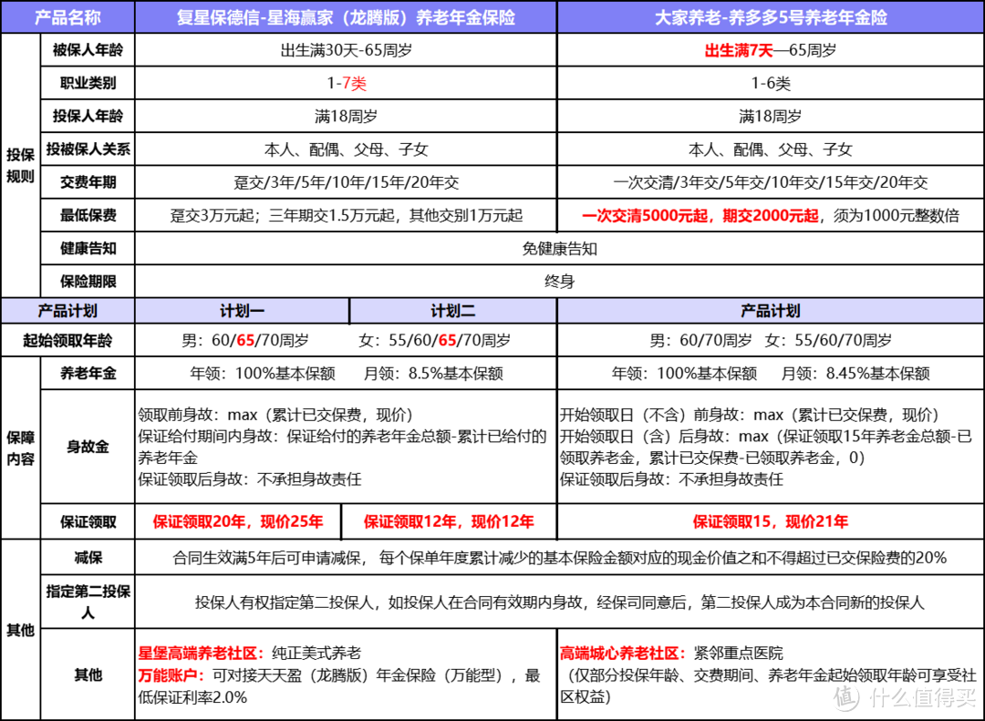 优秀年金险大pk｜星海赢家龙腾版vs养多多5号，谁更胜一筹？