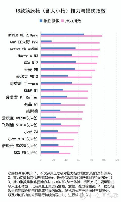 筋膜枪是智商税吗？提防三大潜规则风险