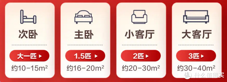 挂壁式、柜式空调匹数与适用面积对照图