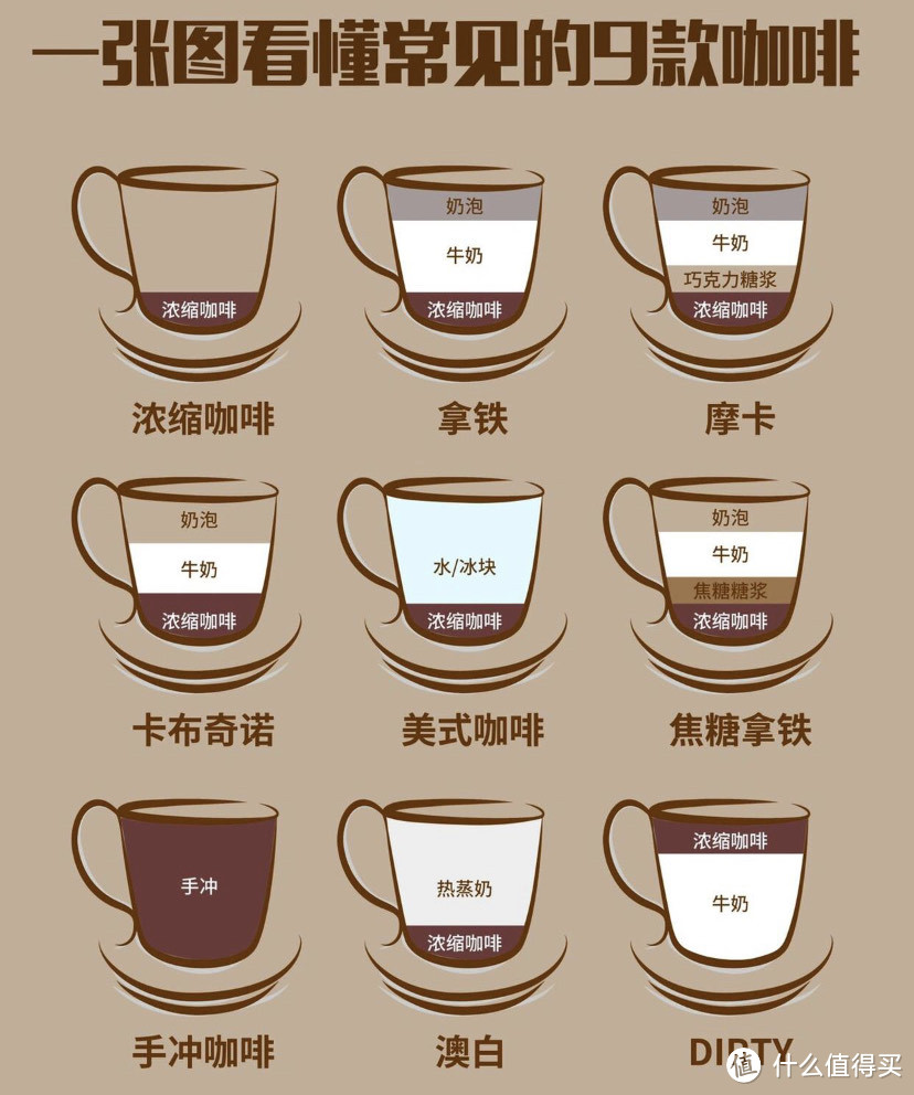 带杯咖啡☕️去搬砖🧱！那首先肯定要学会咖啡点单呀～