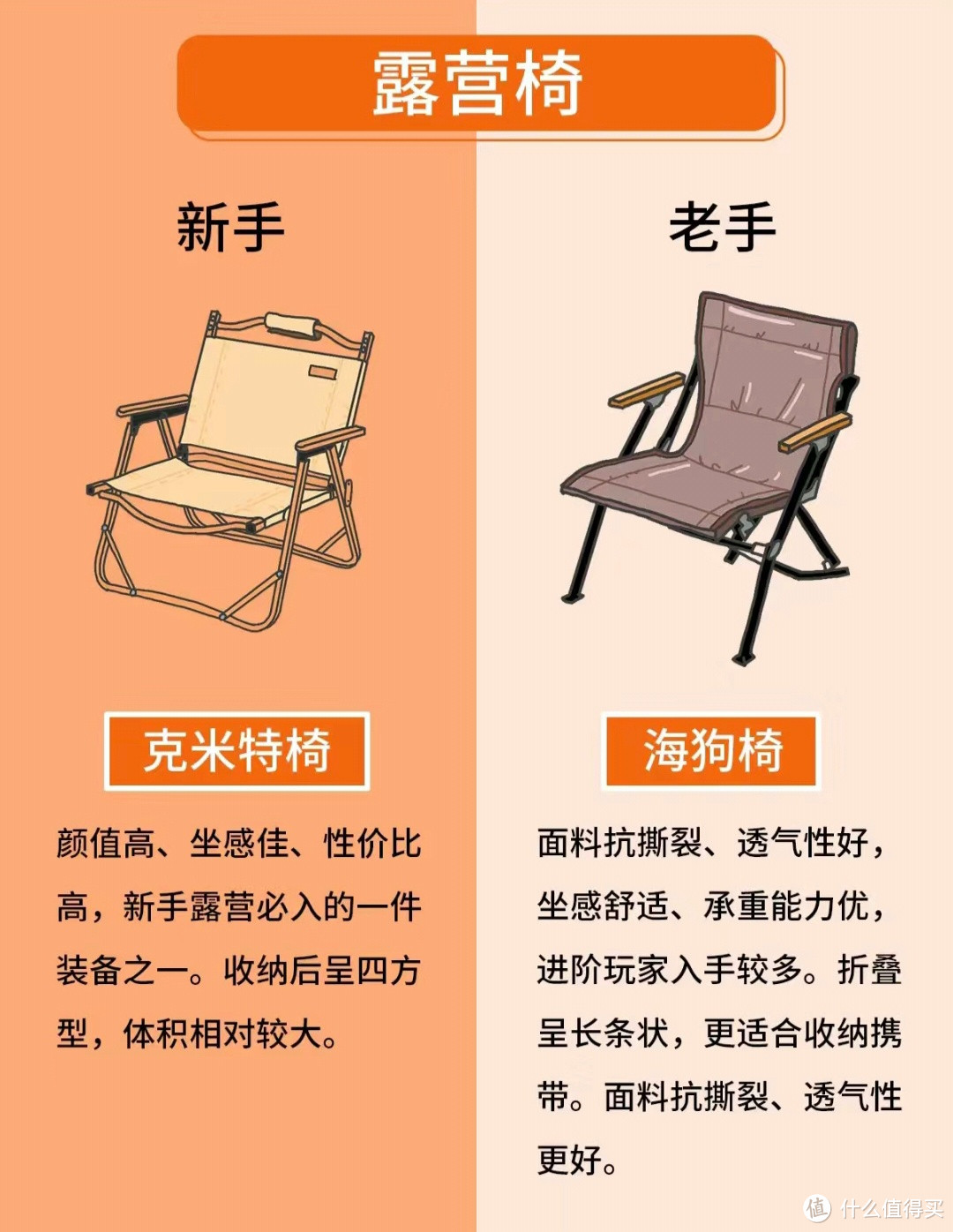 户外露营装备对比，你选对了吗？