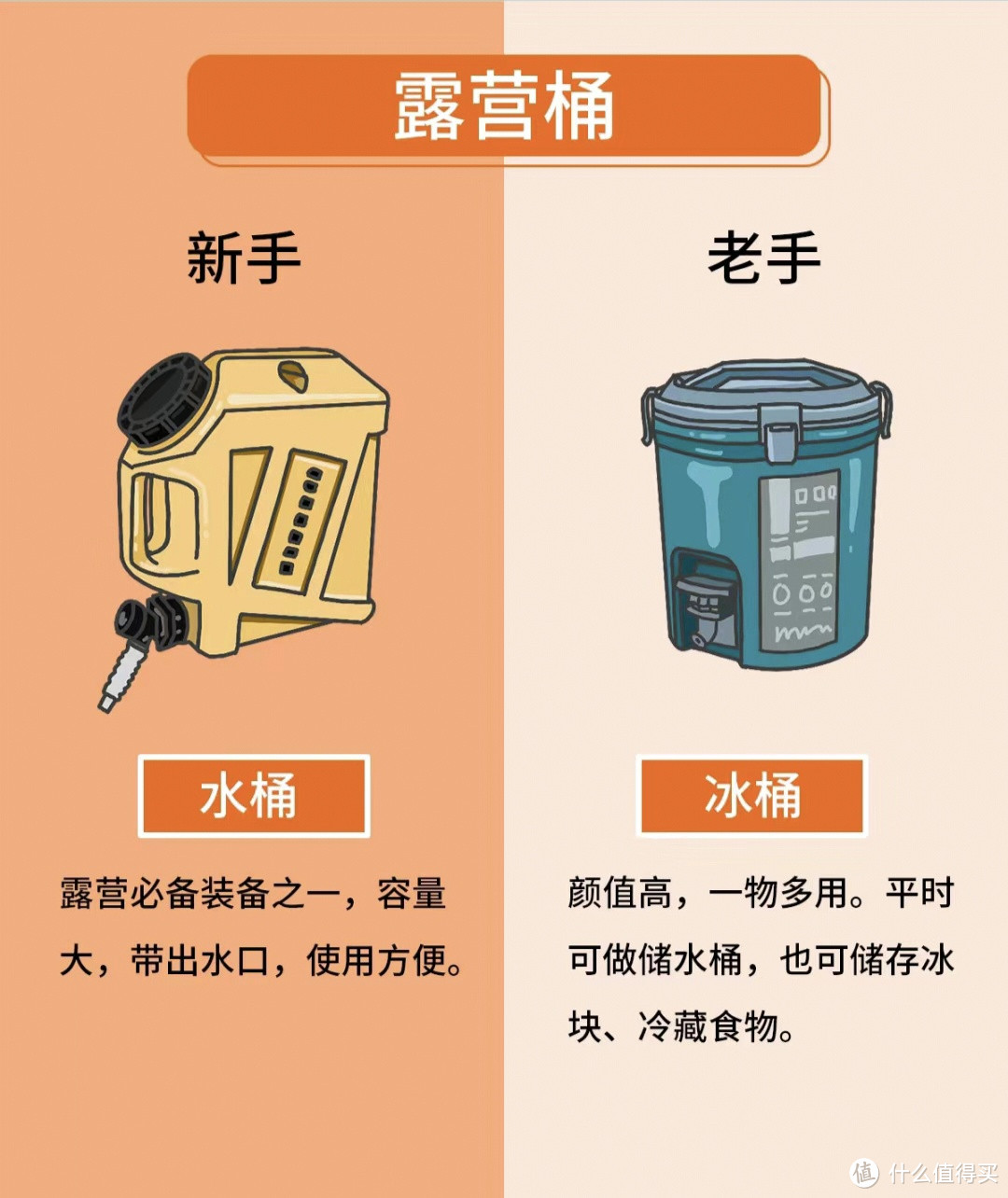 户外露营装备对比，你选对了吗？