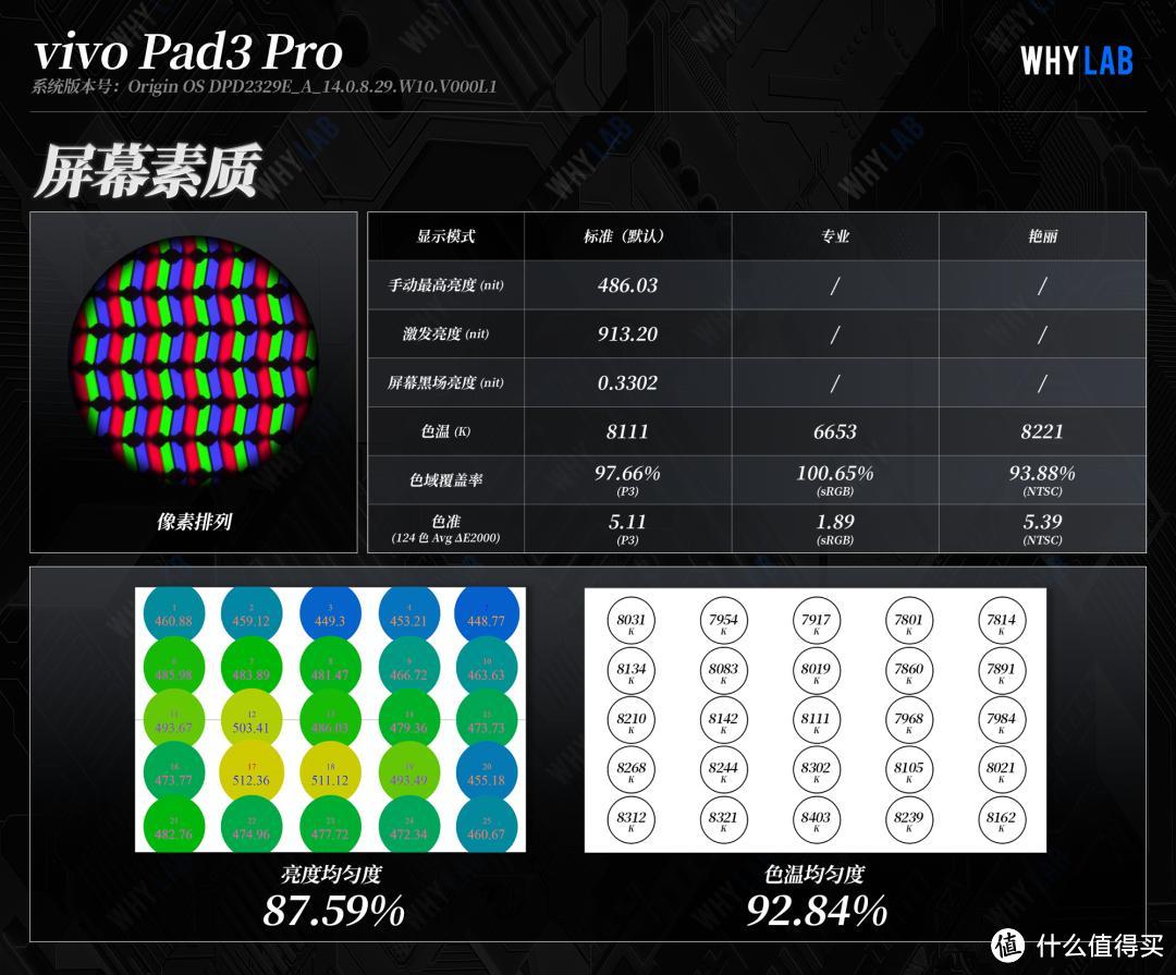 vivo Pad3 Pro 体验：安卓平板机皇，稳了！