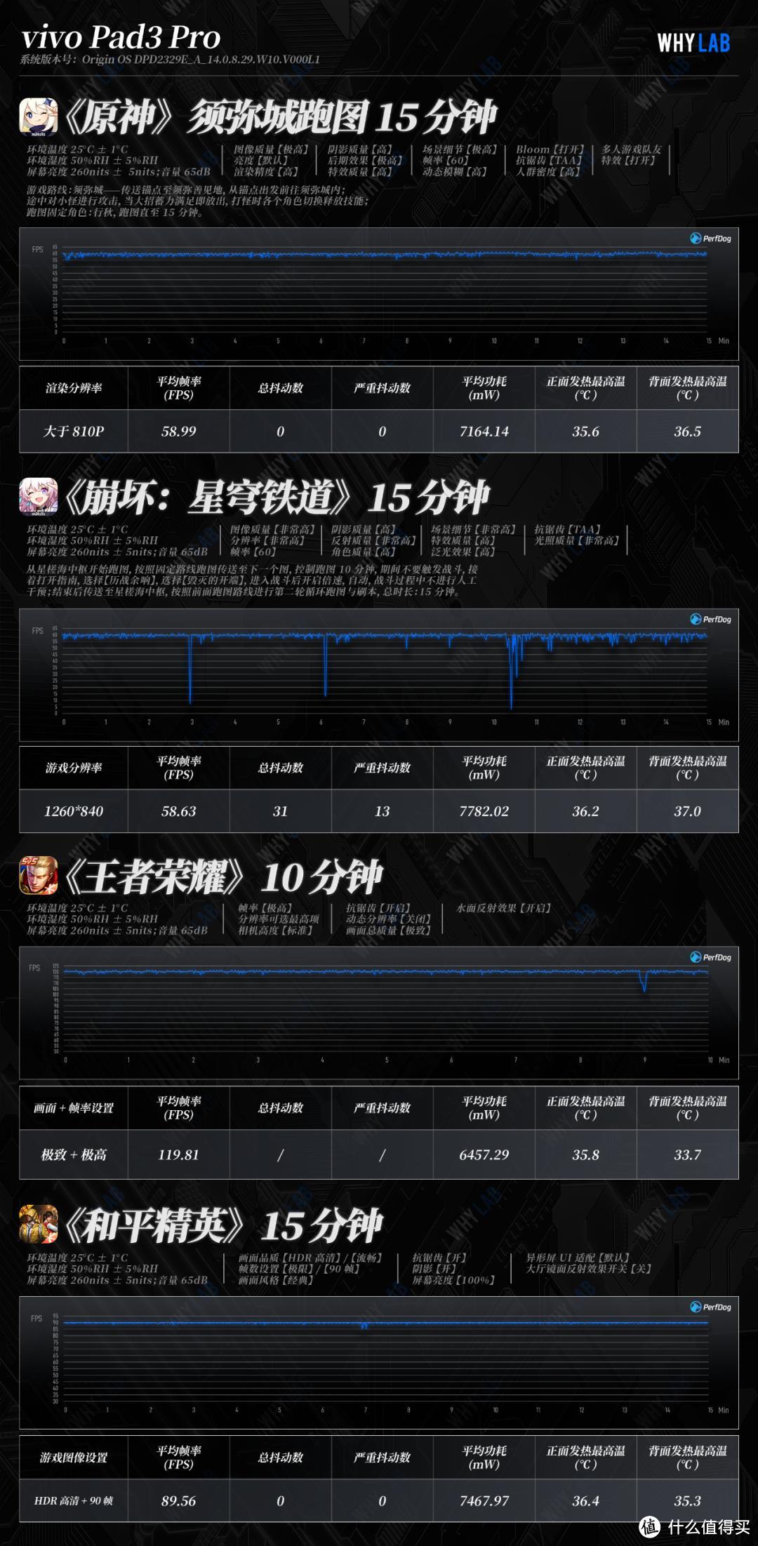 vivo Pad3 Pro 体验：安卓平板机皇，稳了！