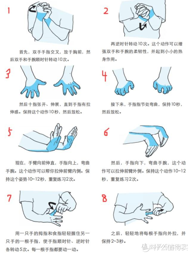 你的手腕还好吗?手腕腱鞘炎是什么?如何预防与纠正?讲解护腕真正的用处,康复师都推荐的护腕有这些!