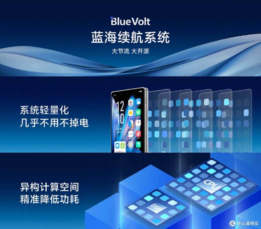 让折叠屏手机走向主流,vivo X Fold3系列轻薄又强劲,上手体验极佳