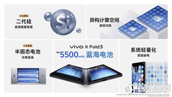 vivo X Fold3系列旗舰折叠新品正式发布