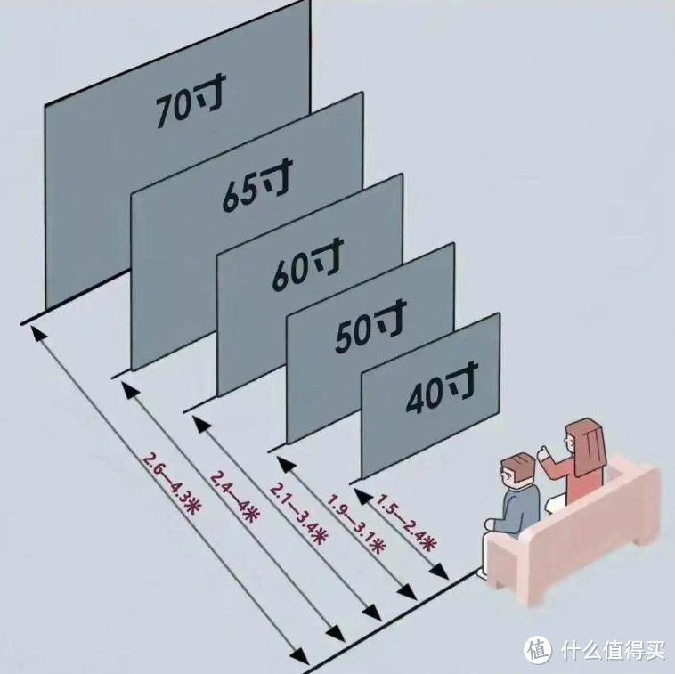 把家里55寸电视换成85寸，体验了半年，这些心里话不吐不快