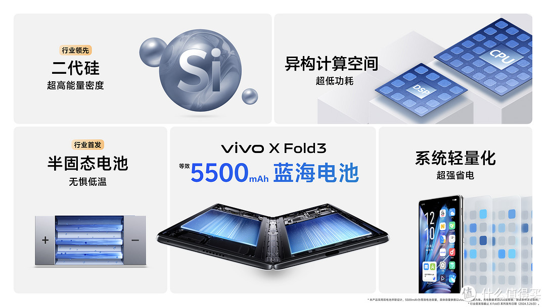 轻薄创纪录 vivo X Fold3系列旗舰折叠新品正式发布