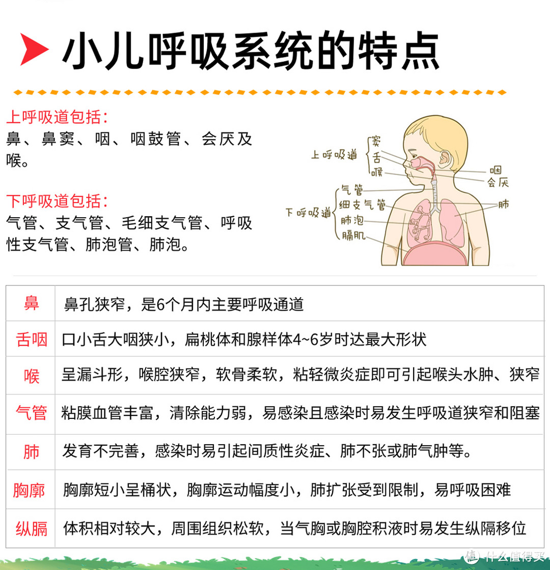 3岁以下宝宝做雾化,雾化速度越快越好吗