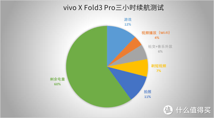 vivo X Fold3系列评测:轻量级设计 重量级性能