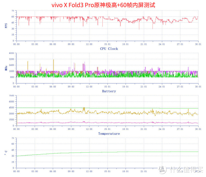 vivo X Fold3系列评测：轻量级设计 重量级性能