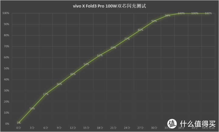 vivo X Fold3系列评测:轻量级设计 重量级性能