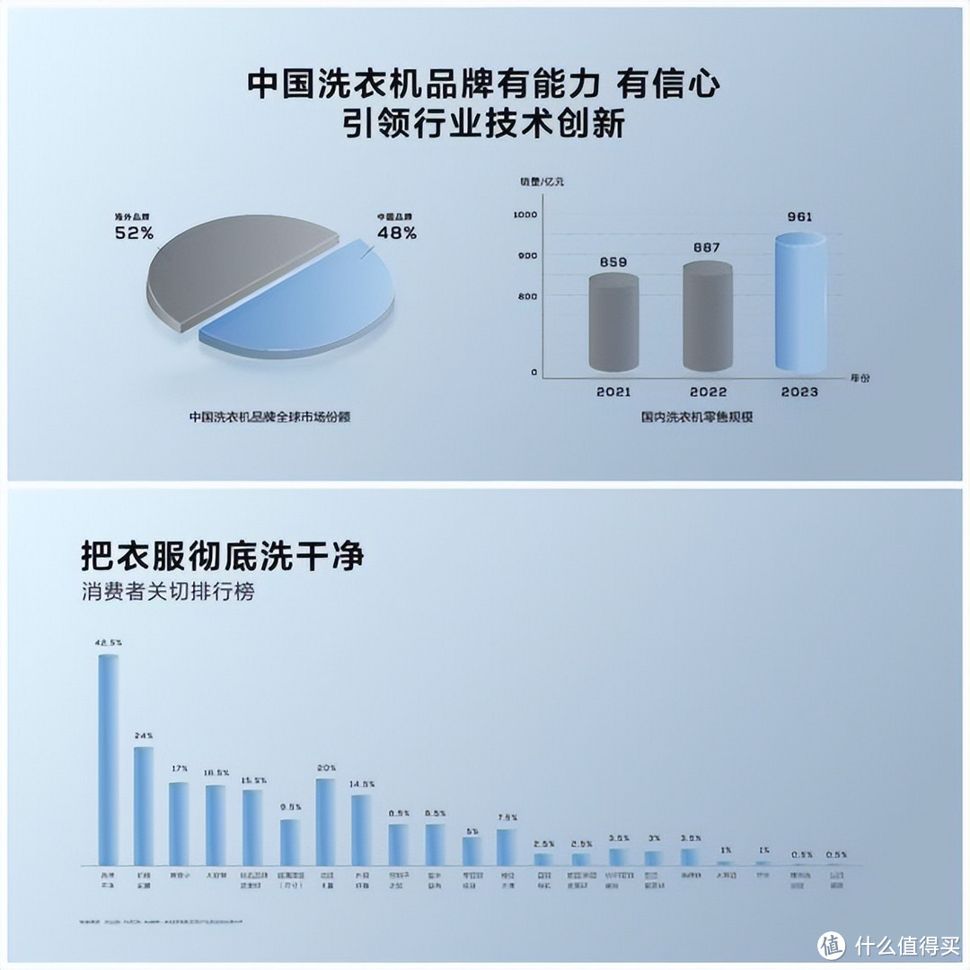 洗净比1.2什么概念？这是市面上能把衣服洗的最干净的第一指标！