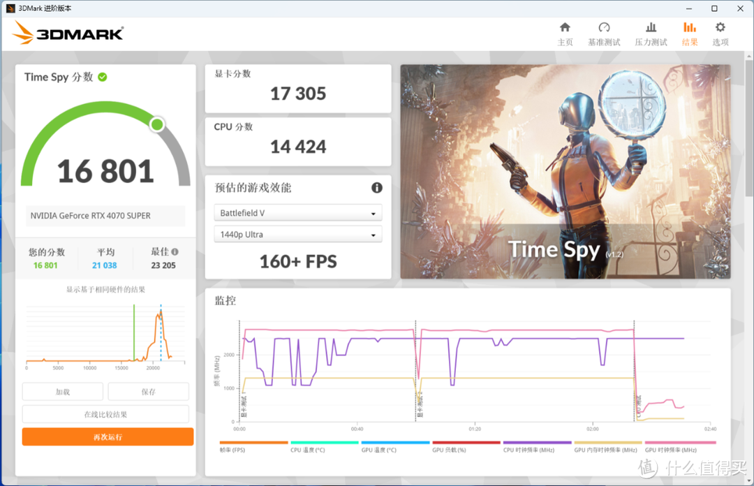 大冤种装机？给程序猿朋友装的白色海景房主机，13700KF+4070Super显卡+64G大内存