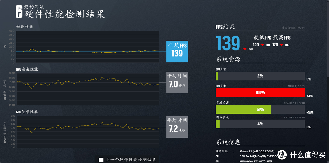 大冤种装机？给程序猿朋友装的白色海景房主机，13700KF+4070Super显卡+64G大内存