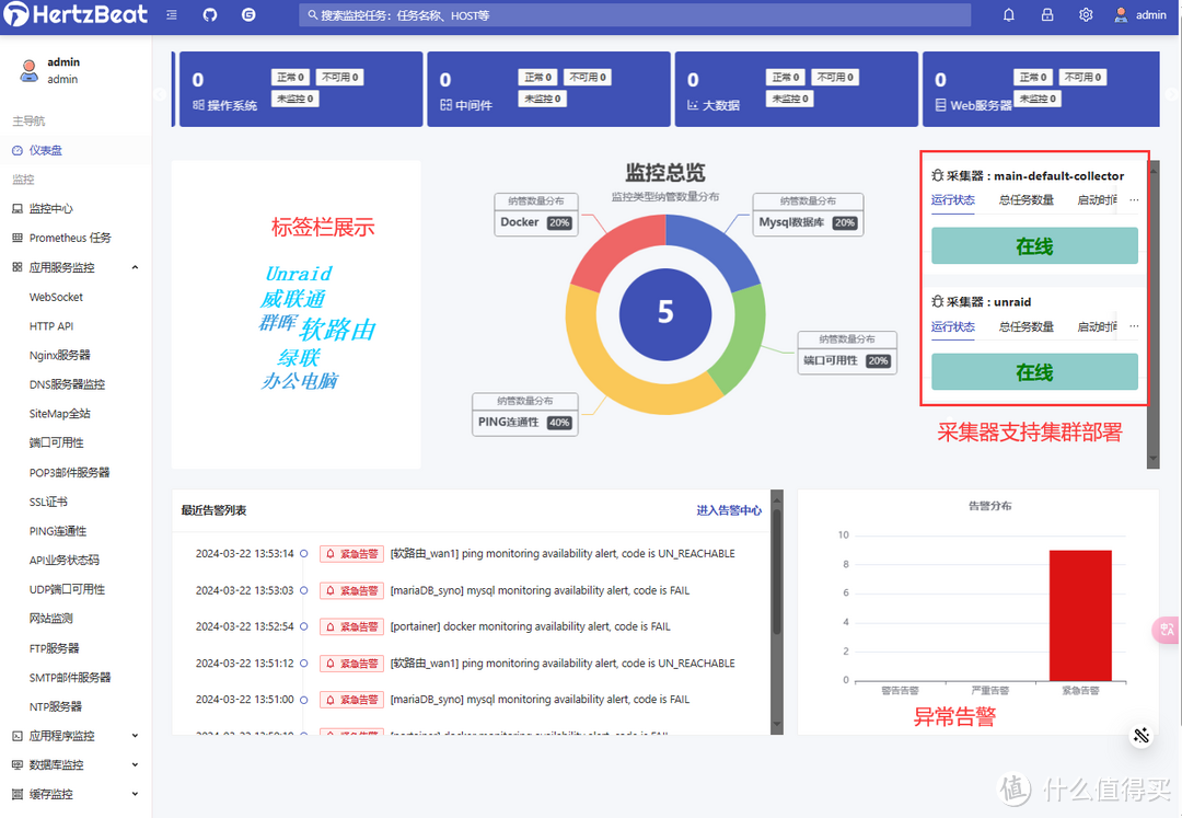 “一站式”实时监控告警平台，性能、网络、数据库、应用，你想到的这都有