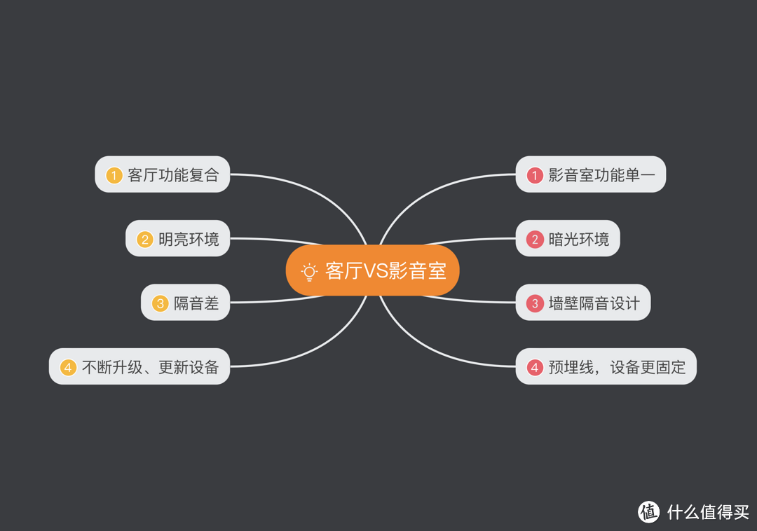 家庭影院搭建指南！零埋线、开箱即用、无广，雷鸟鹤7 24款+极空间Z4 Pro方案分享