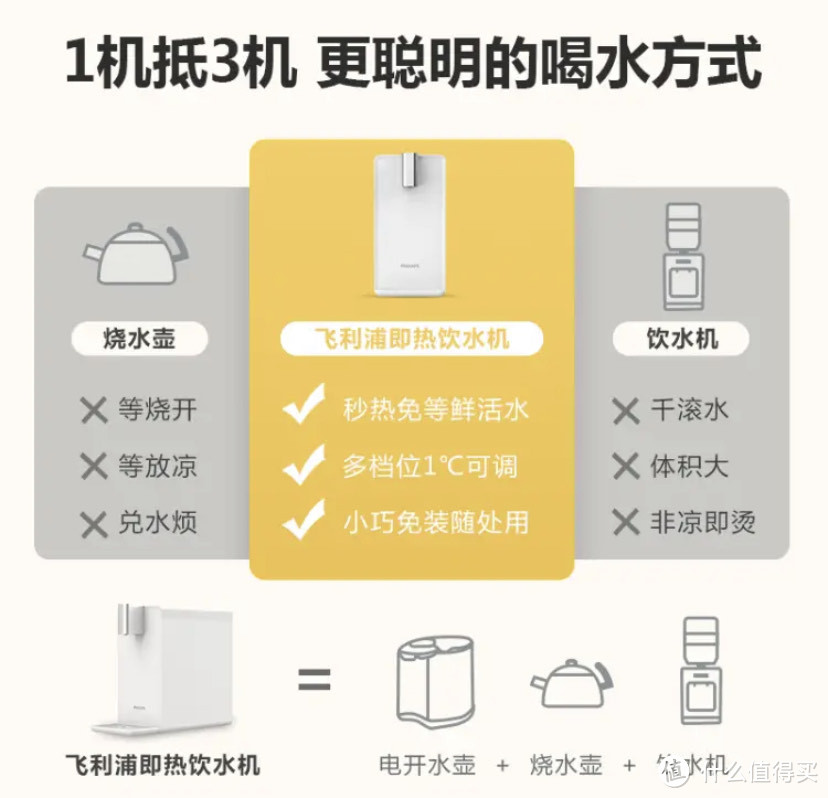 一台机器顶三台，搬了新家一定要使用的即热水机！飞利浦出品。