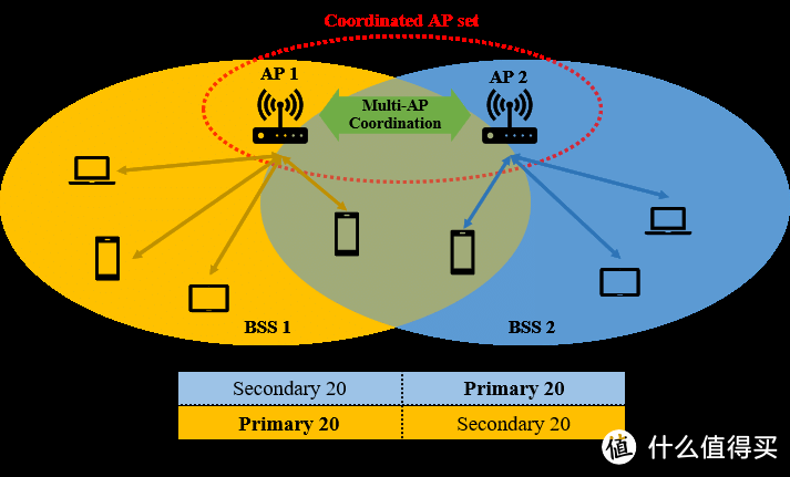 华硕WiFi 7新品正式来了！RT-BE88U路由器首测