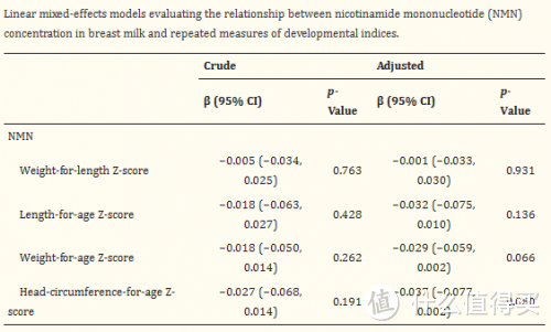 母乳中NMN浓度对婴儿神经发育影响的研究