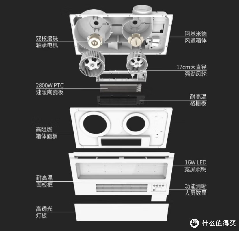 有了飞雕浴霸，洗澡舒适，温度适宜。