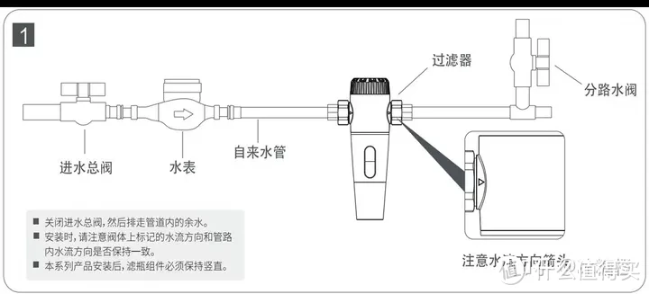 2024年家用净水器应该怎么选？看品牌？看价格？看销量？还是？净水器是家庭必选项吗？