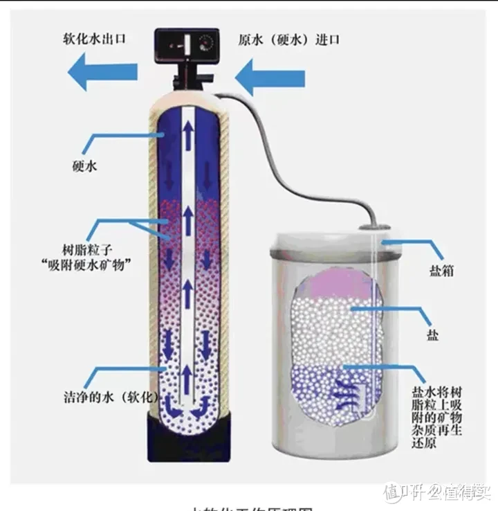 2024年家用净水器应该怎么选？看品牌？看价格？看销量？还是？净水器是家庭必选项吗？