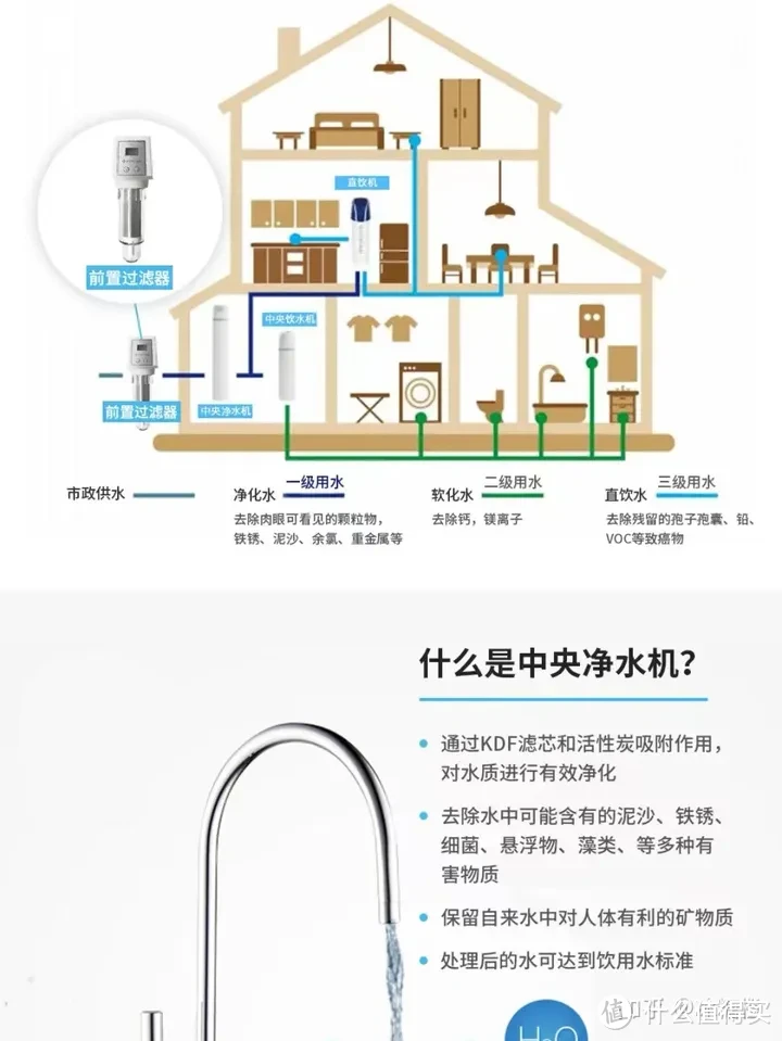 2024年家用净水器应该怎么选？看品牌？看价格？看销量？还是？净水器是家庭必选项吗？