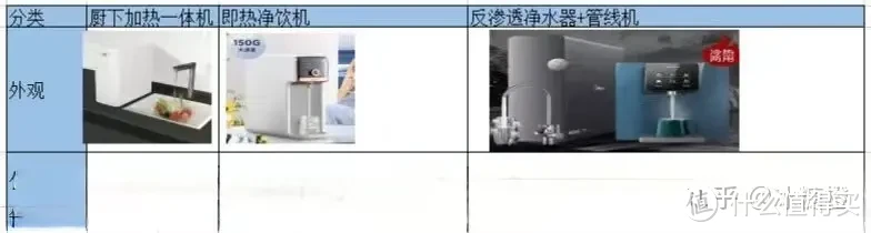 2024年家用净水器应该怎么选？看品牌？看价格？看销量？还是？净水器是家庭必选项吗？