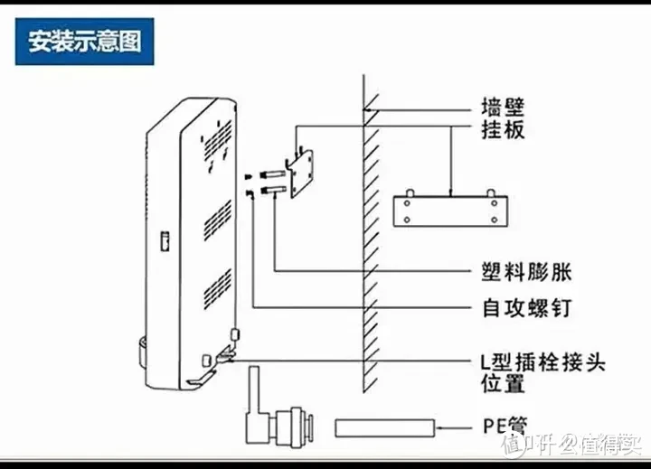 2024年家用净水器应该怎么选？看品牌？看价格？看销量？还是？净水器是家庭必选项吗？