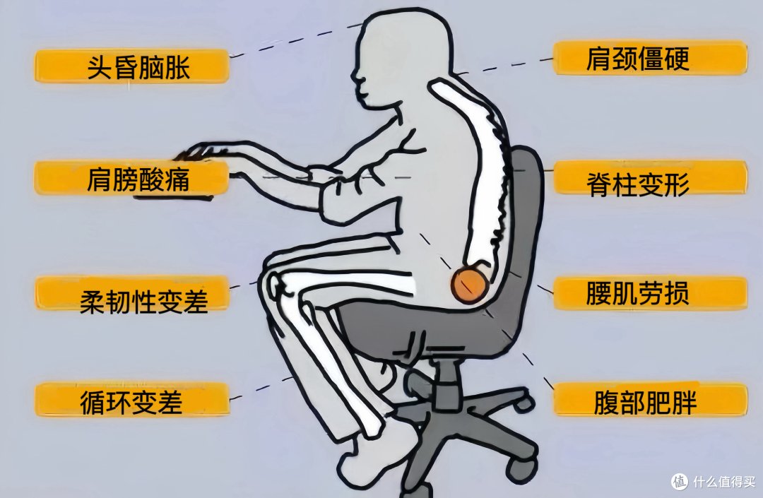 告别久坐不适!轻松缓解腰背疼痛的秘诀大公开!