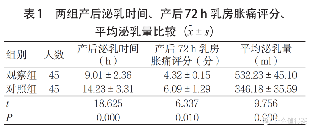 吸奶器大横评！吸奶器怎么选？哪个牌子好？5款经典吸奶器实物测评