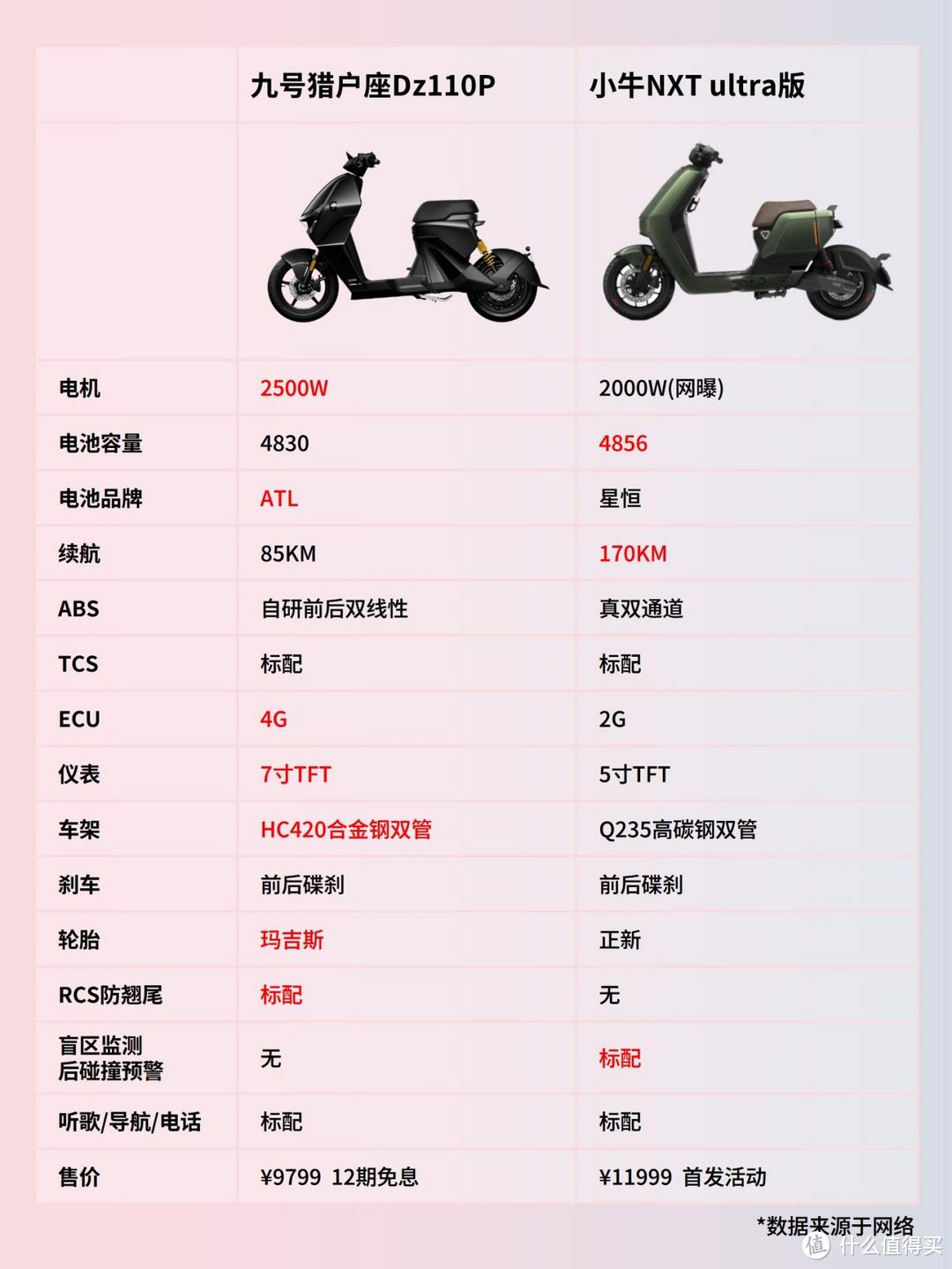 电动车_什么值得买